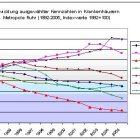 Pressemitteilung öffnen