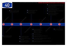 Still-Leben Ruhrschnellweg - Standorte wissenschaftlicher Einrichtungen