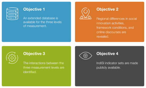 Teilziele IndiSi Plus_en Teilziele IndiSi Plus_en