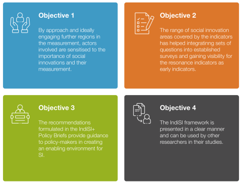 Teilziele IndiSi Plus 2_en Teilziele IndiSi Plus 2_en