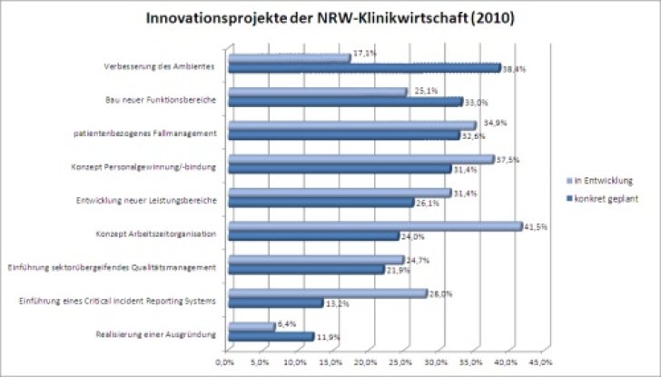 kliniken