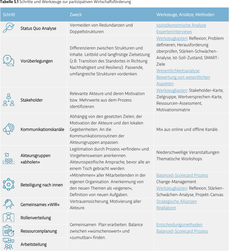 Tabelle mit Schrift und Grafikelementen