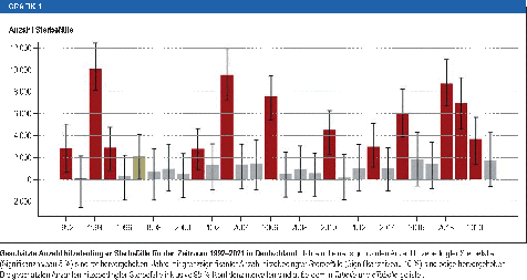 hitzebedingte sterbefälle säulendiagramm