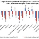 Pressemitteilung öffnen